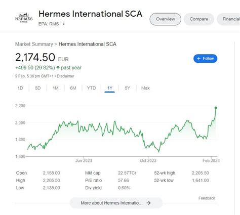 hermes paris shares|Hermes share price today.